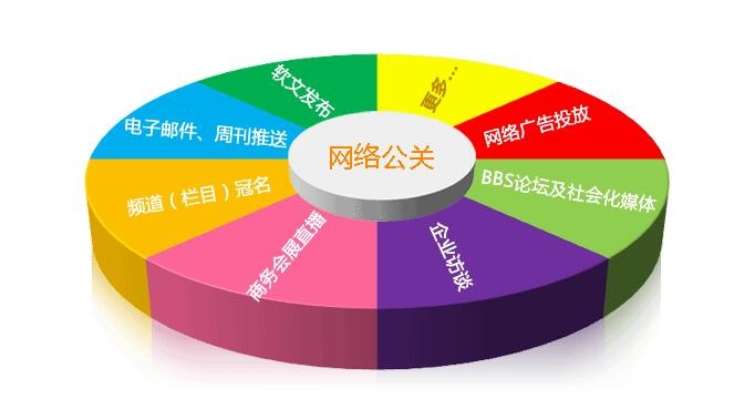 天津新兴行业的经典公关案例分析,如何做好公关工作?